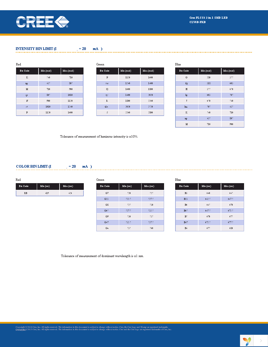 CLV6B-FKB-CKPPSGMBB7A363 Page 3