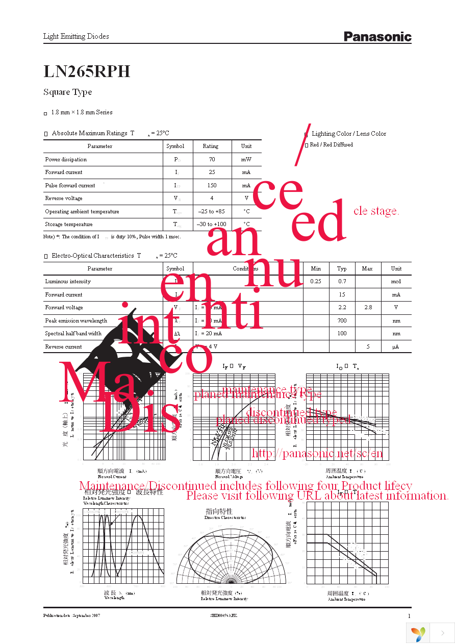 LN265RPH Page 1