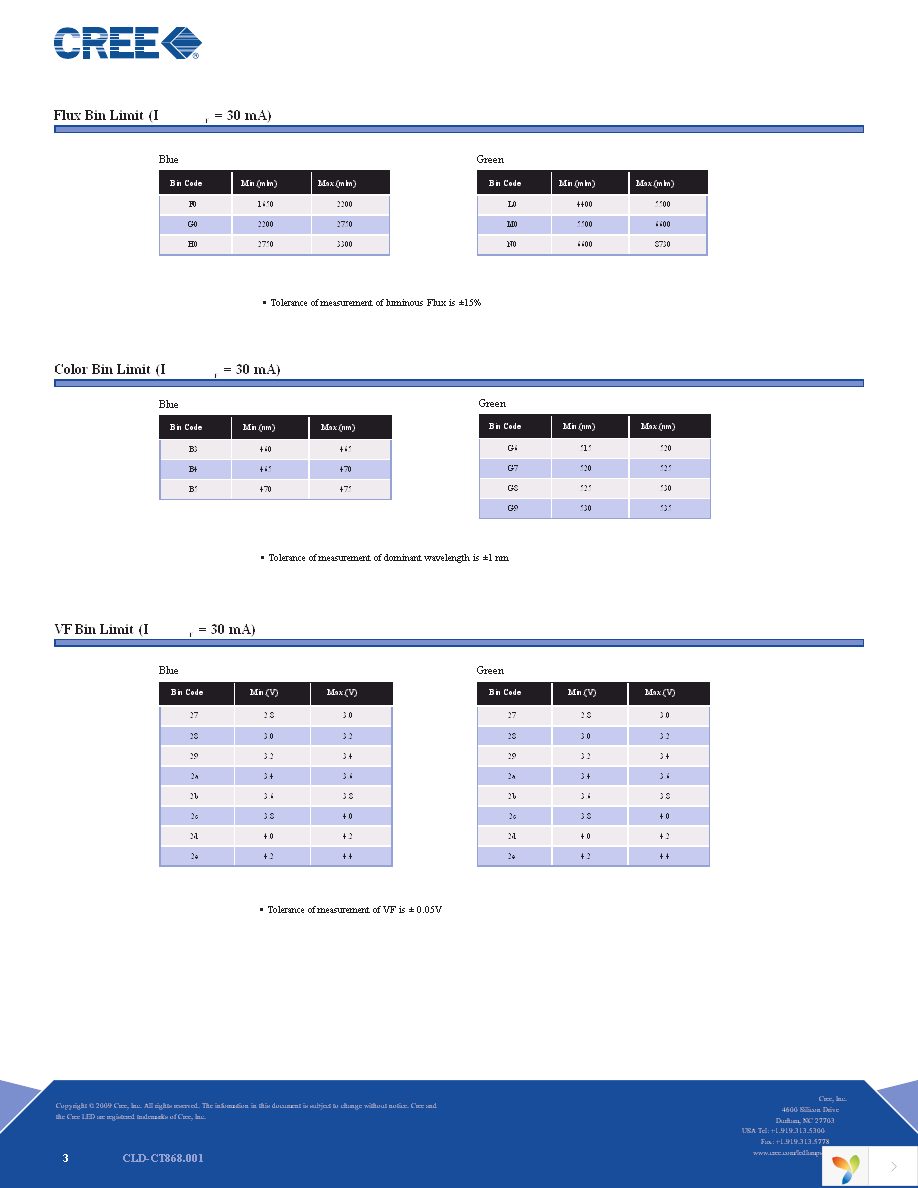 CP41B-GFS-CL0N0694 Page 3