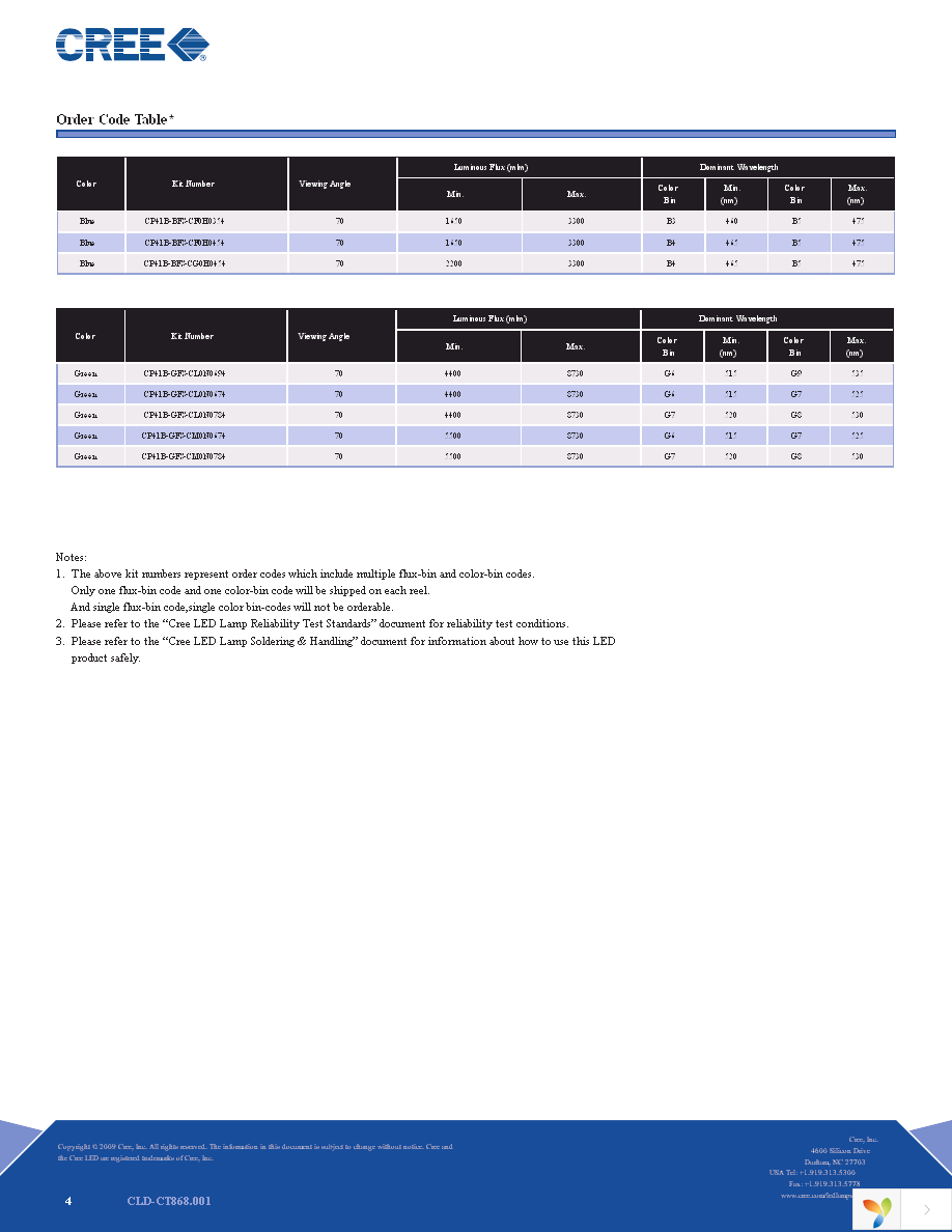 CP41B-GFS-CL0N0694 Page 4