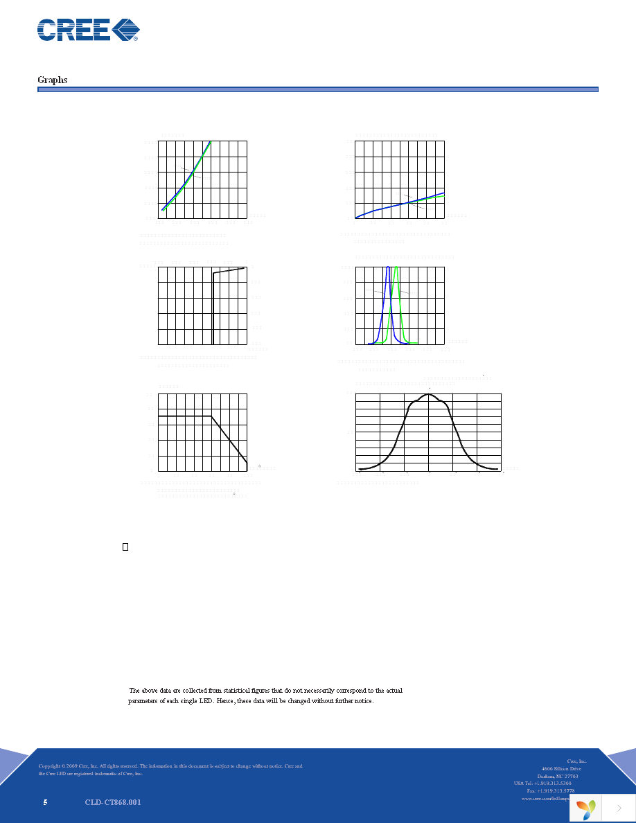 CP41B-GFS-CL0N0694 Page 5