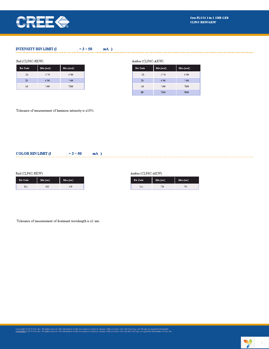 CLP6C-RKW-CYBA0AA3 Page 3