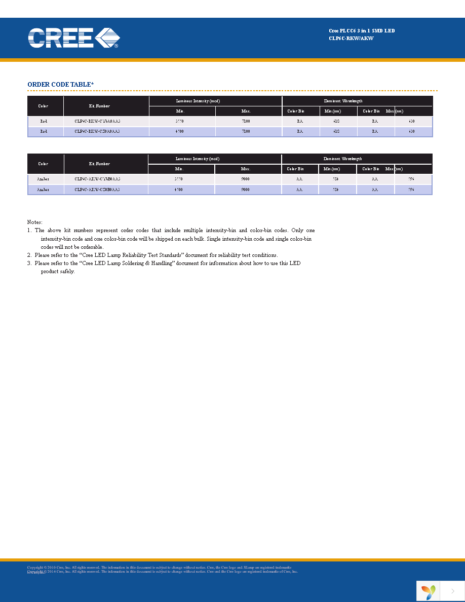 CLP6C-RKW-CYBA0AA3 Page 4