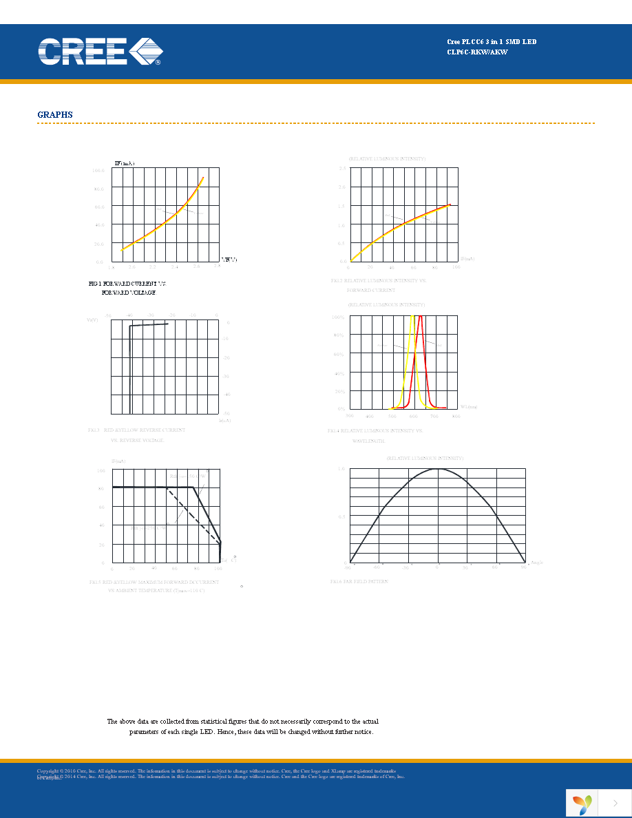 CLP6C-RKW-CYBA0AA3 Page 5