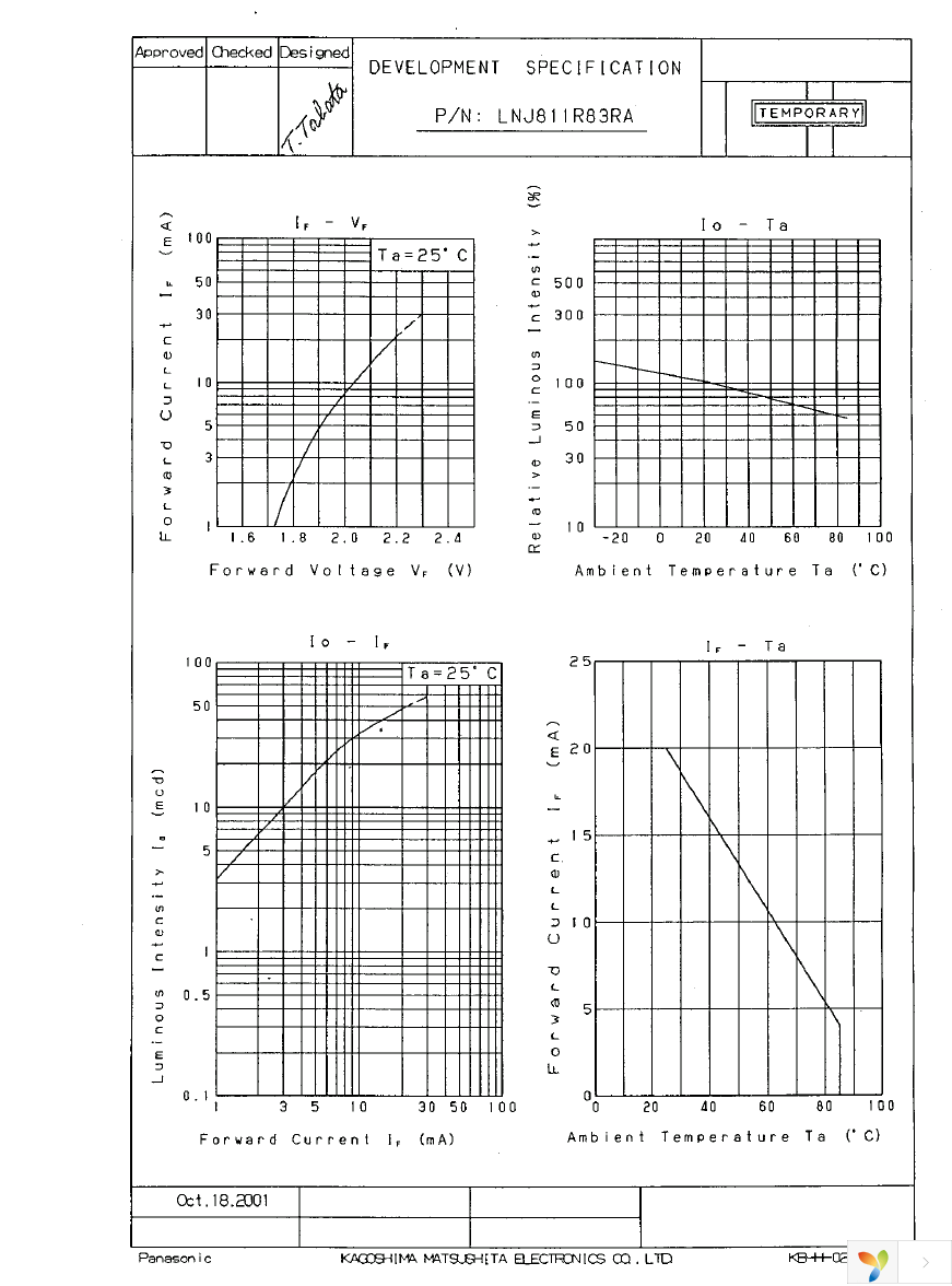 LNJ811R83RA Page 2