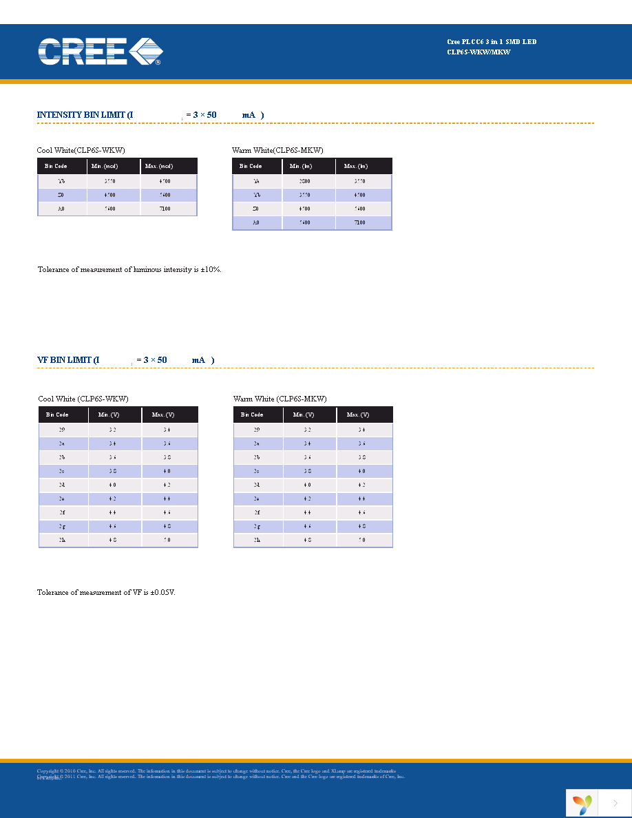 CLP6S-WKW-CYBA0153 Page 3