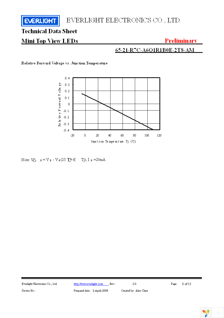 65-21-R7C-A6Q1R1B0E-2T8-AM Page 8