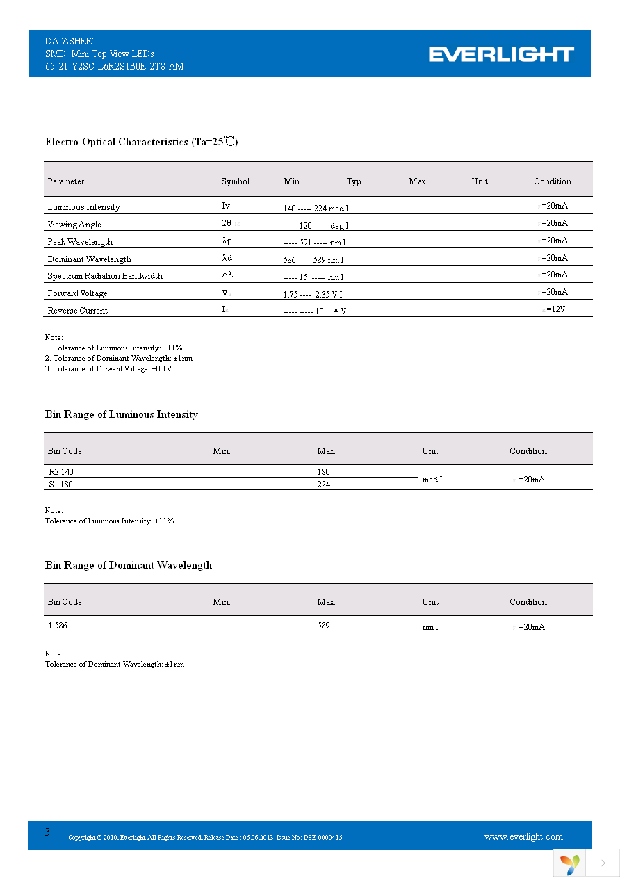 65-21-Y2SC-L6R2S1B0E-2T8-AM Page 3