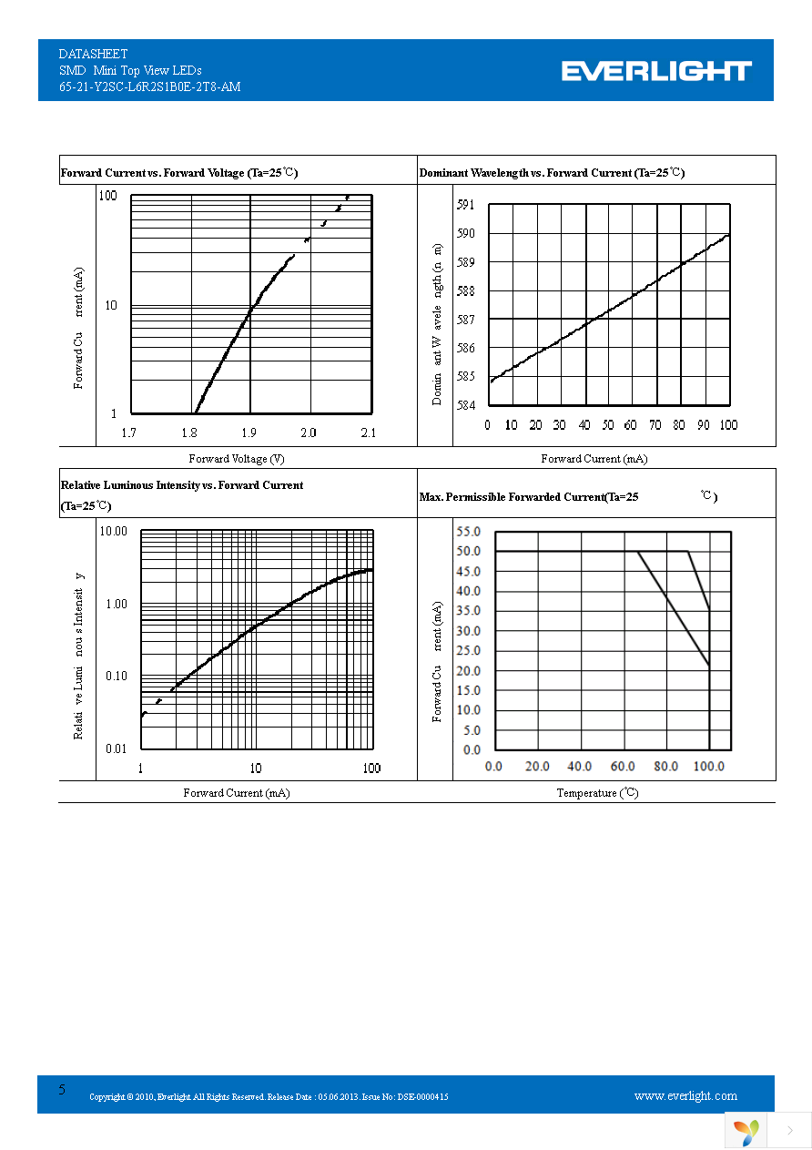 65-21-Y2SC-L6R2S1B0E-2T8-AM Page 5