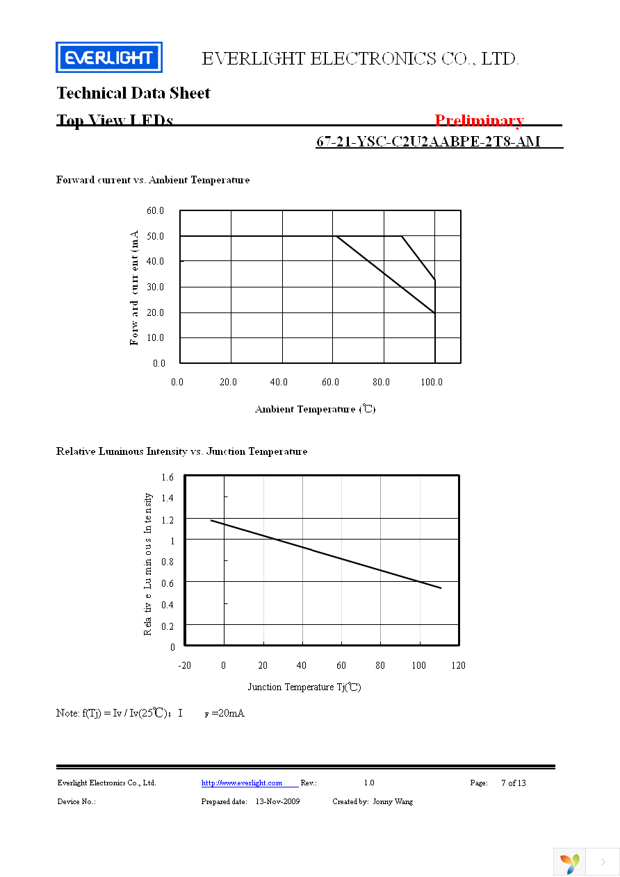 67-21-YSC-C2U2AABPE-2T8-AM Page 7