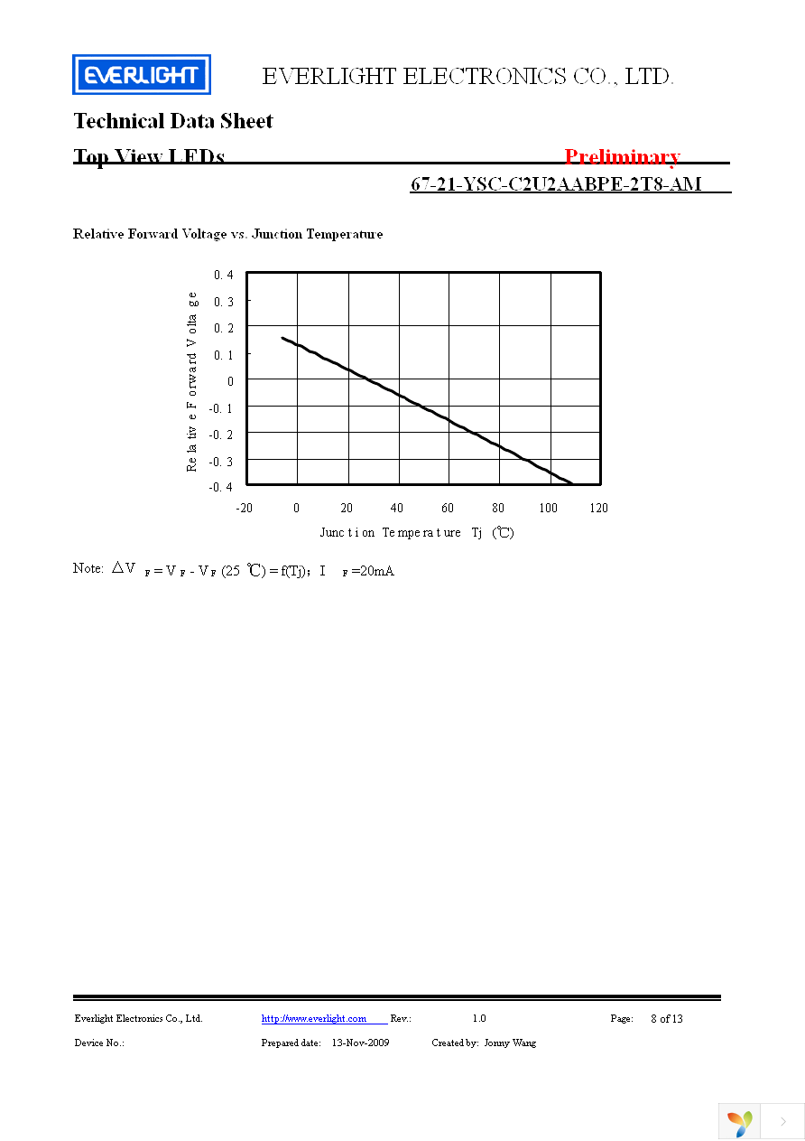 67-21-YSC-C2U2AABPE-2T8-AM Page 8