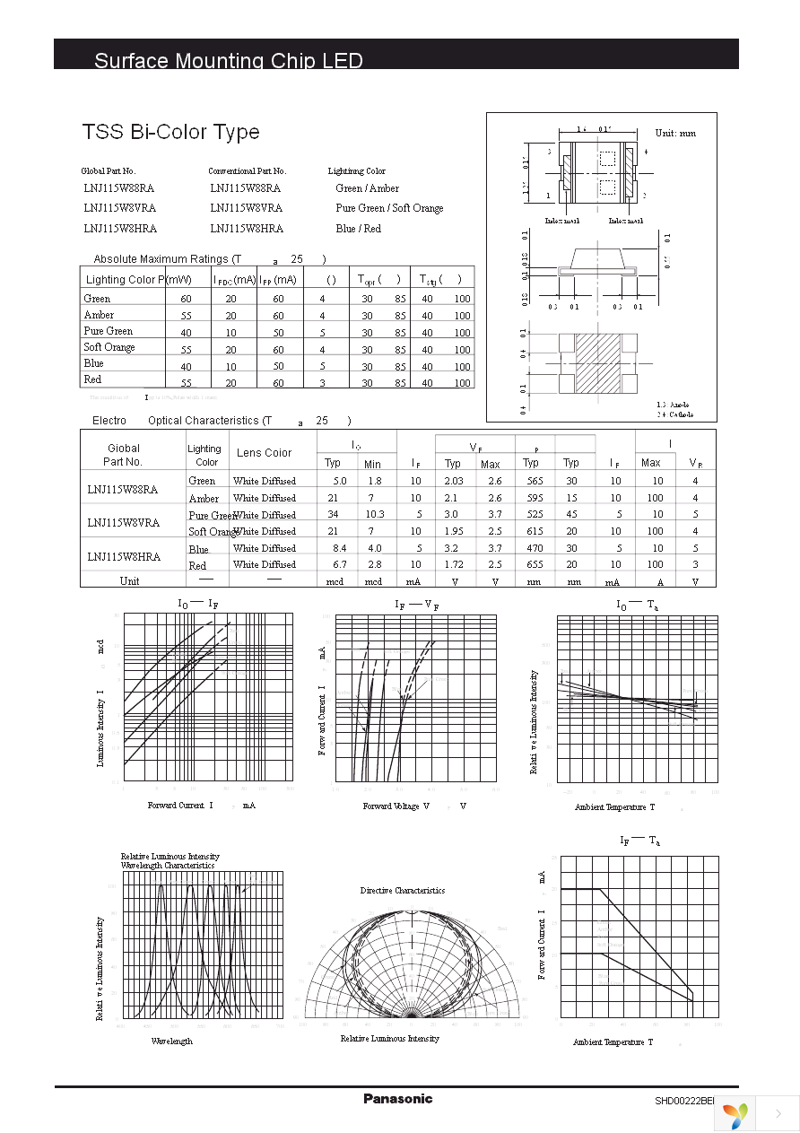 LNJ115W8VRA Page 1