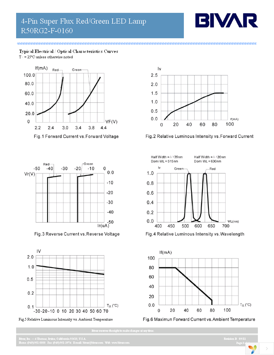 R50RG2-F-0160 Page 3