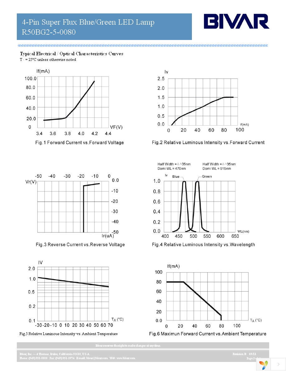 R50BG2-5-0080 Page 3