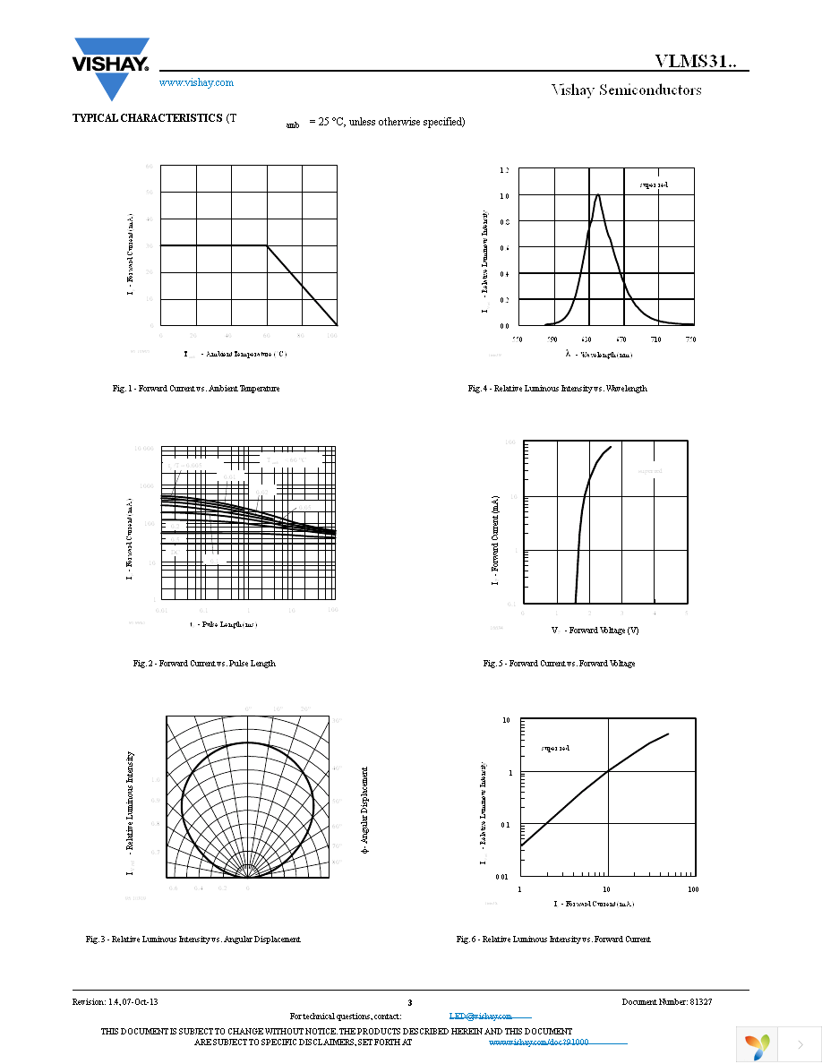 VLMS31J1L2-GS18 Page 3