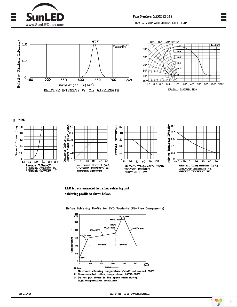 XZMDK105S Page 3