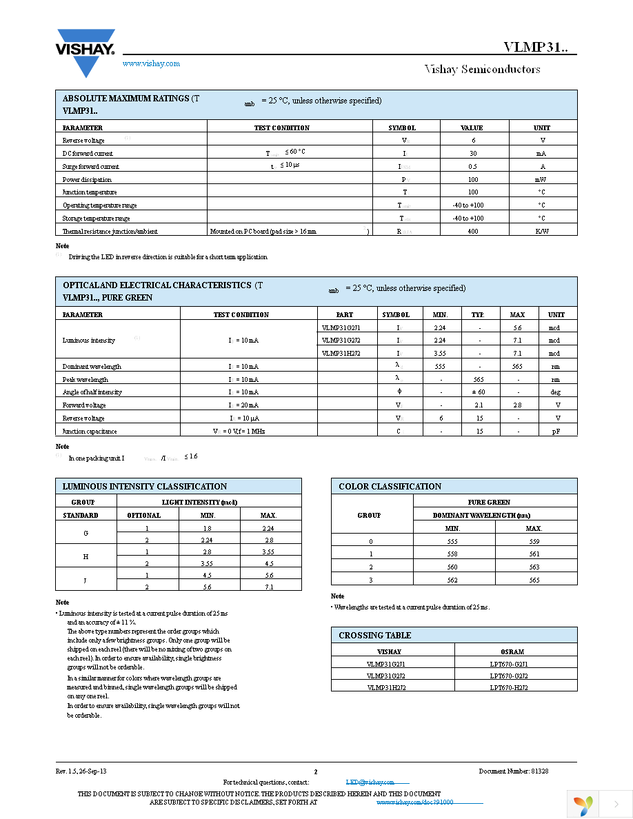 VLMP31G2J1-GS18 Page 2