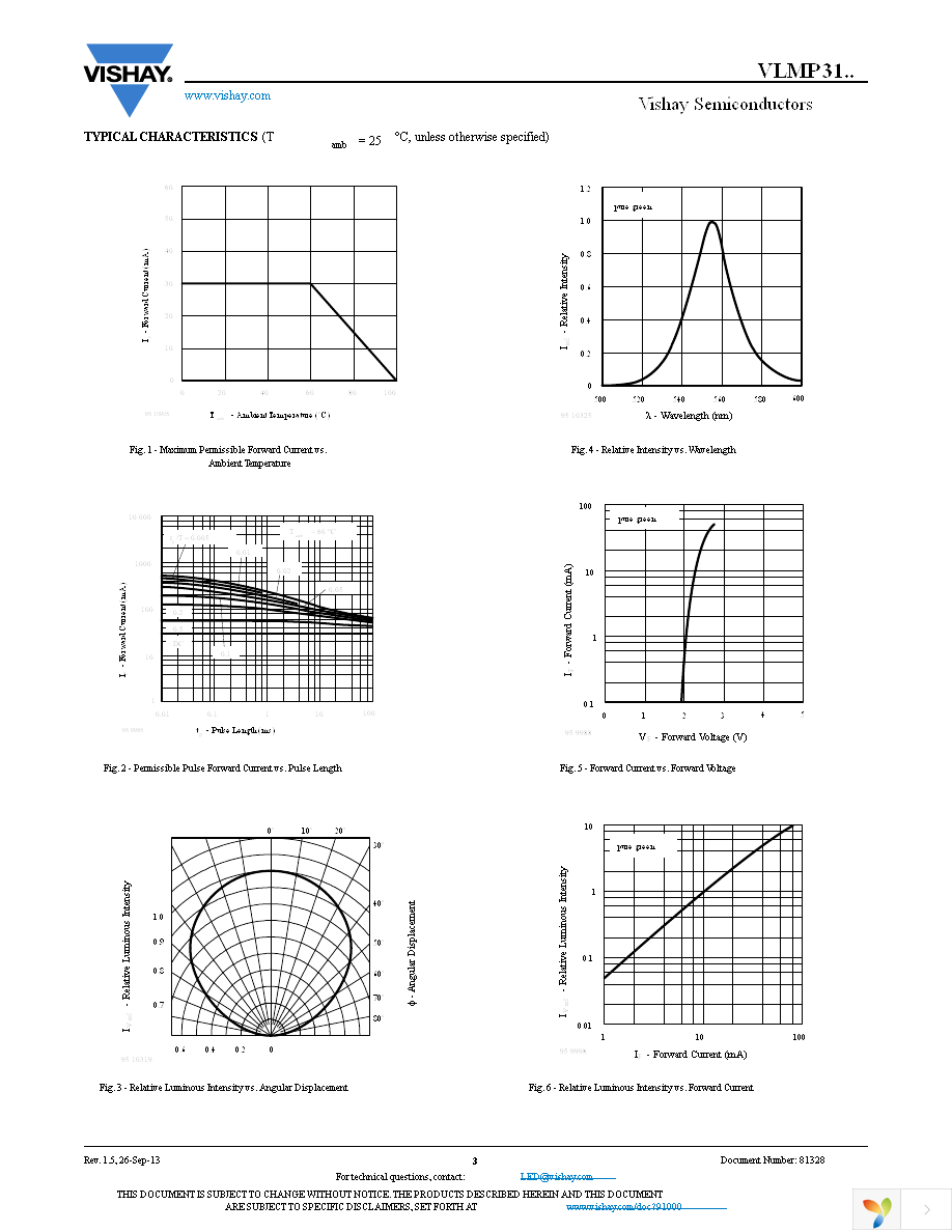 VLMP31G2J1-GS18 Page 3