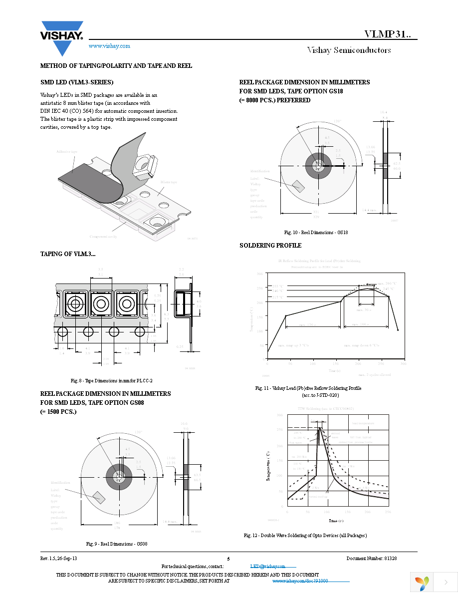 VLMP31G2J1-GS18 Page 5