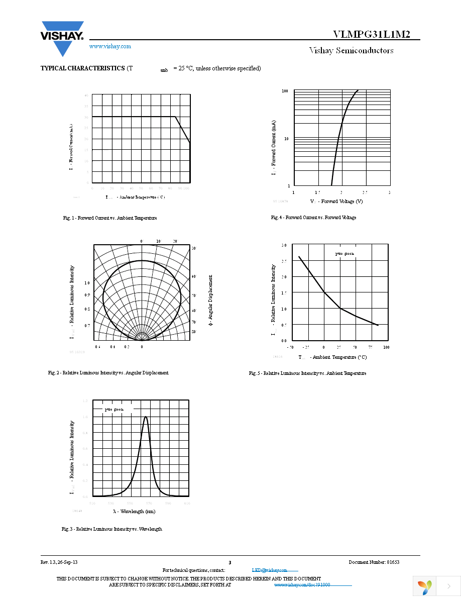 VLMPG31L1M2-GS08 Page 3