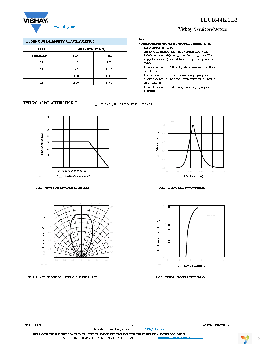 TLUR44K1L2 Page 2