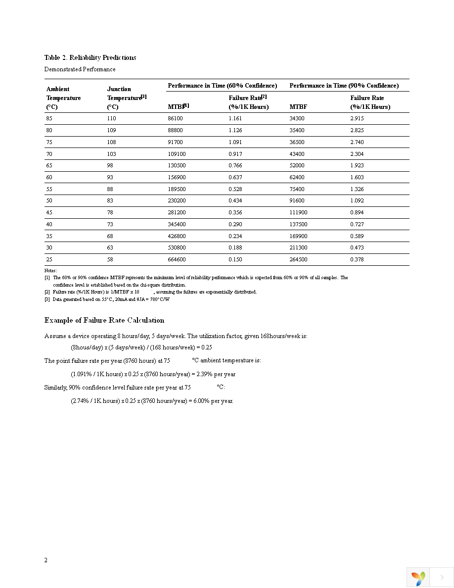 HLMP-Y801-JPP00 Page 2