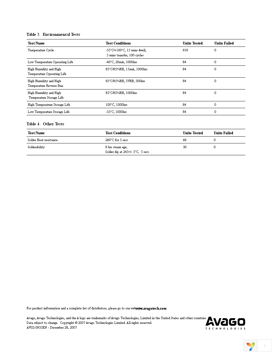 HLMP-Y801-JPP00 Page 3