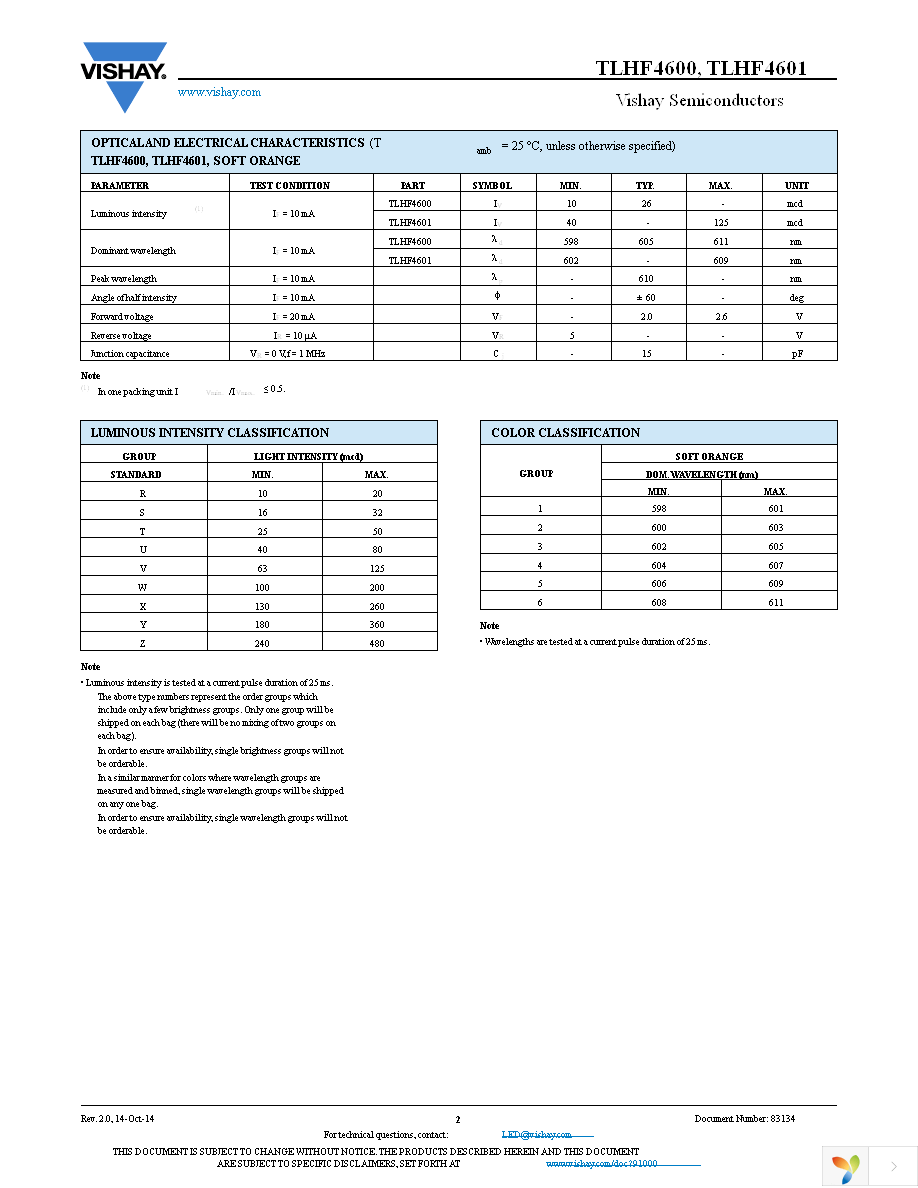 TLHF4600 Page 2