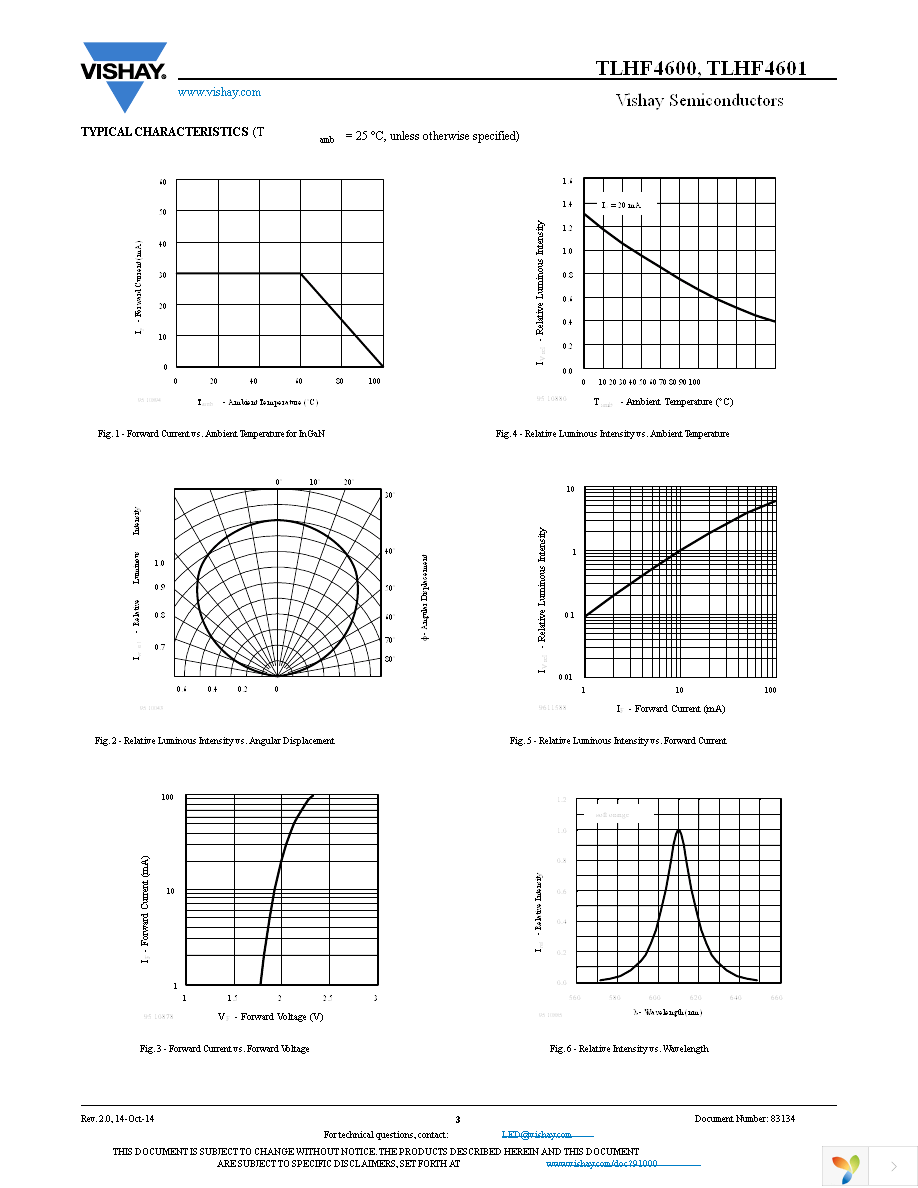 TLHF4600 Page 3