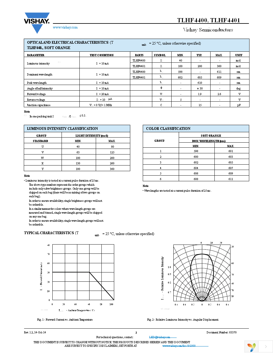 TLHF4400 Page 2