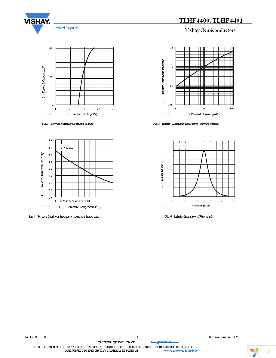 TLHF4400 Page 3