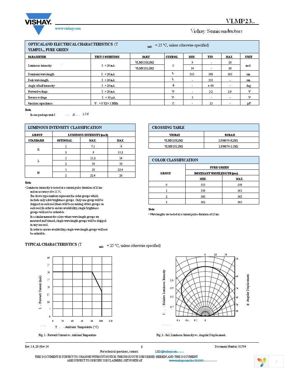 VLMP23K2M2-GS08 Page 2