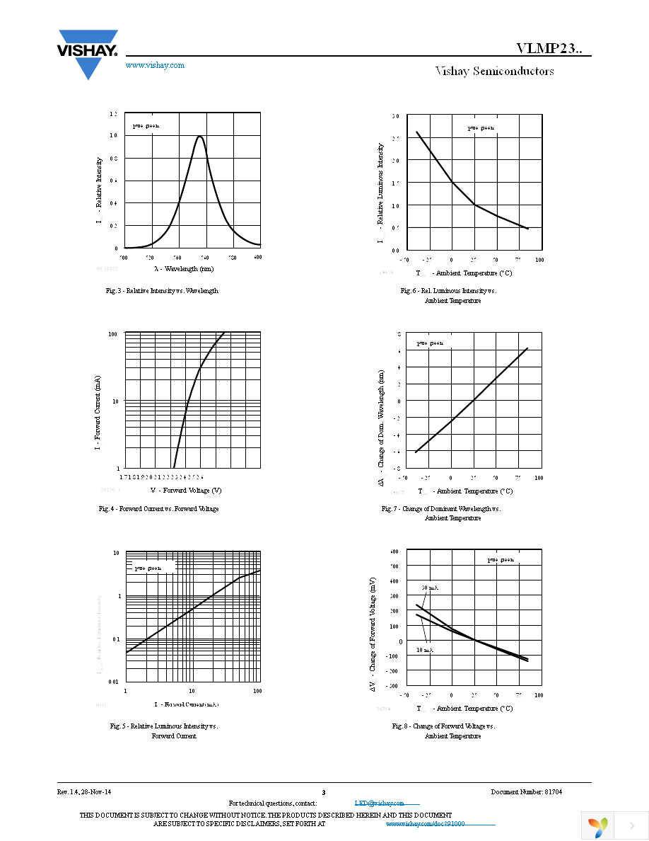 VLMP23K2M2-GS08 Page 3