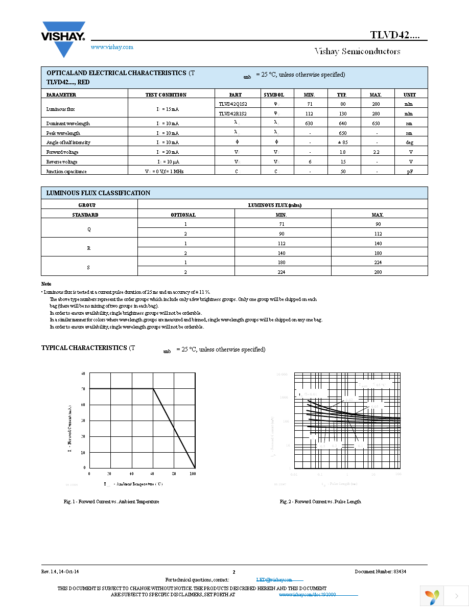 TLVD42Q1S2 Page 2