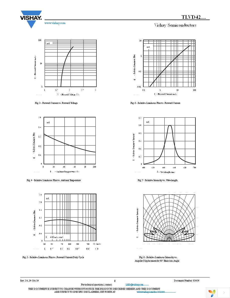 TLVD42Q1S2 Page 3