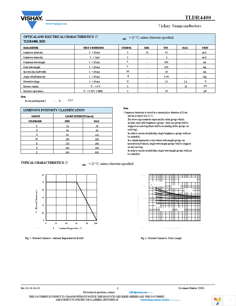 TLDR4400 Page 2