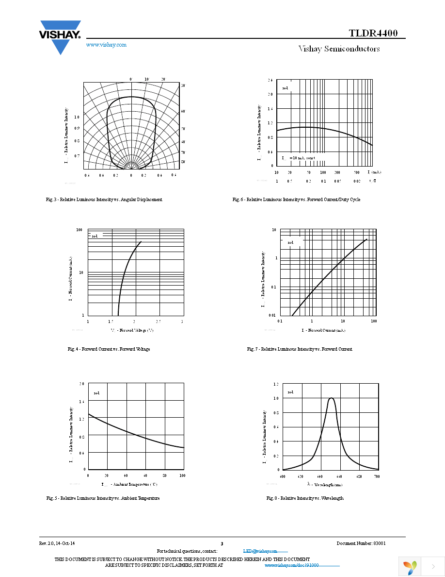 TLDR4400 Page 3