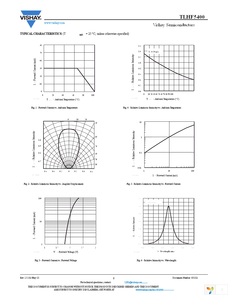 TLHF5400 Page 2