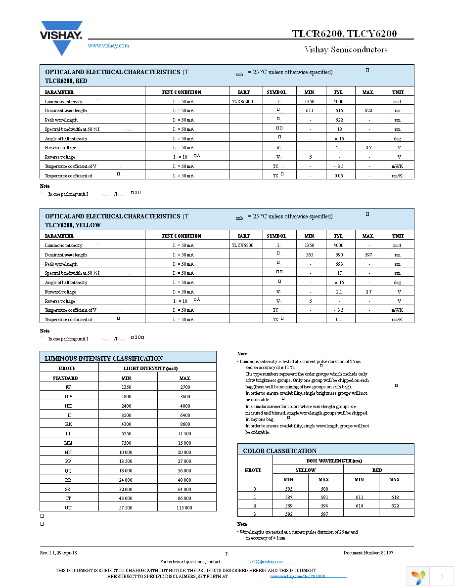 TLCY6200 Page 2