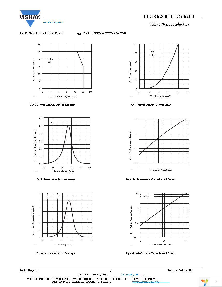 TLCY6200 Page 3