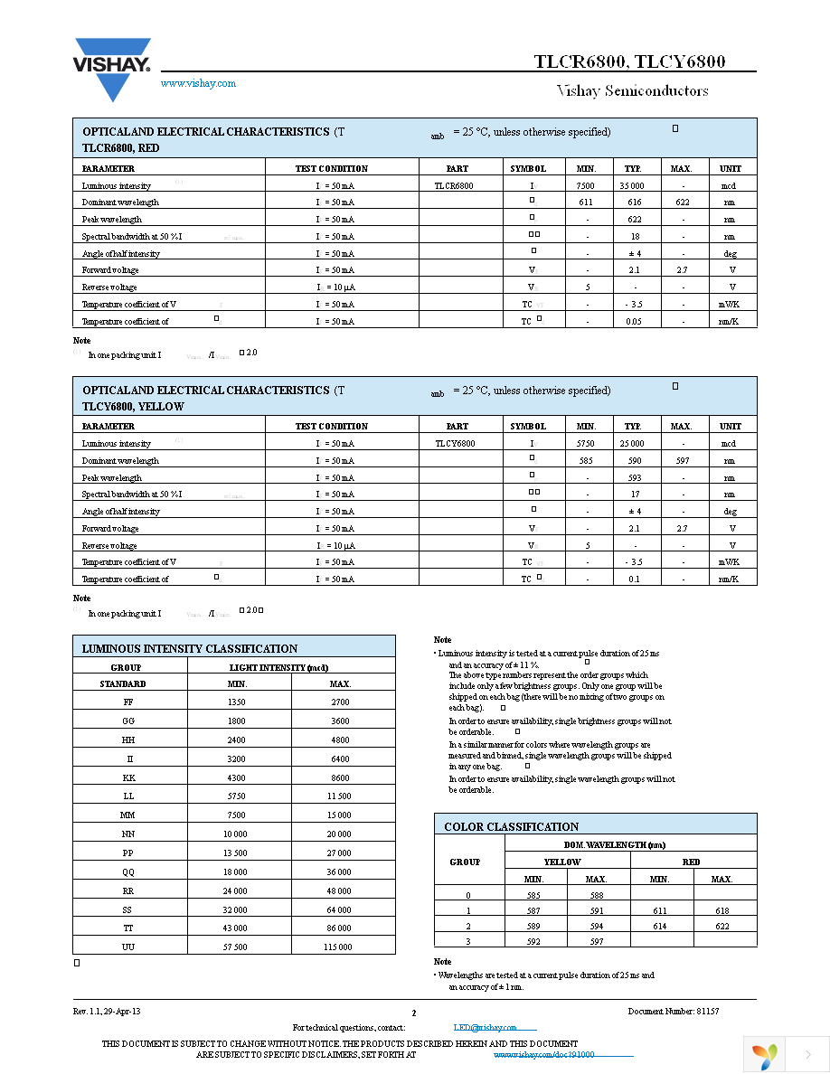 TLCY6800 Page 2