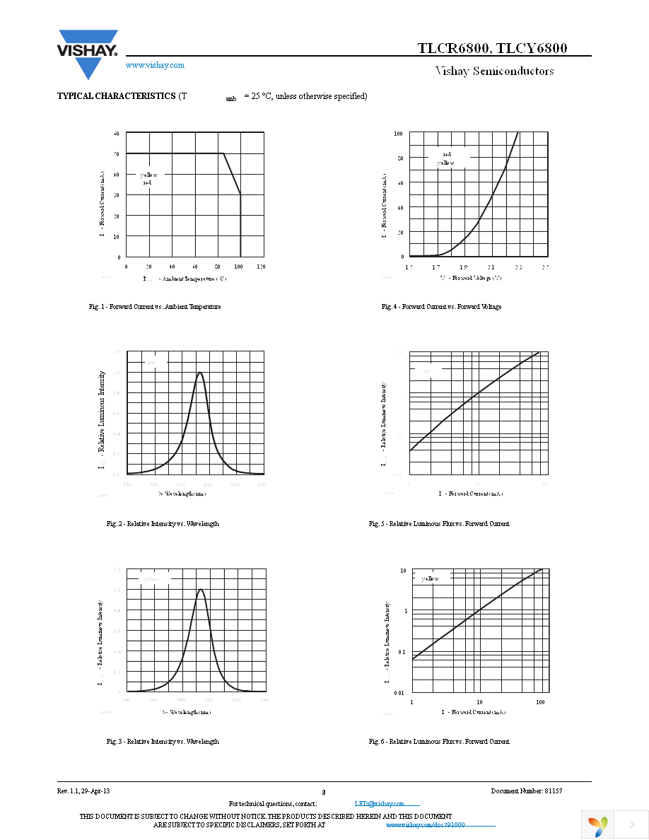 TLCY6800 Page 3