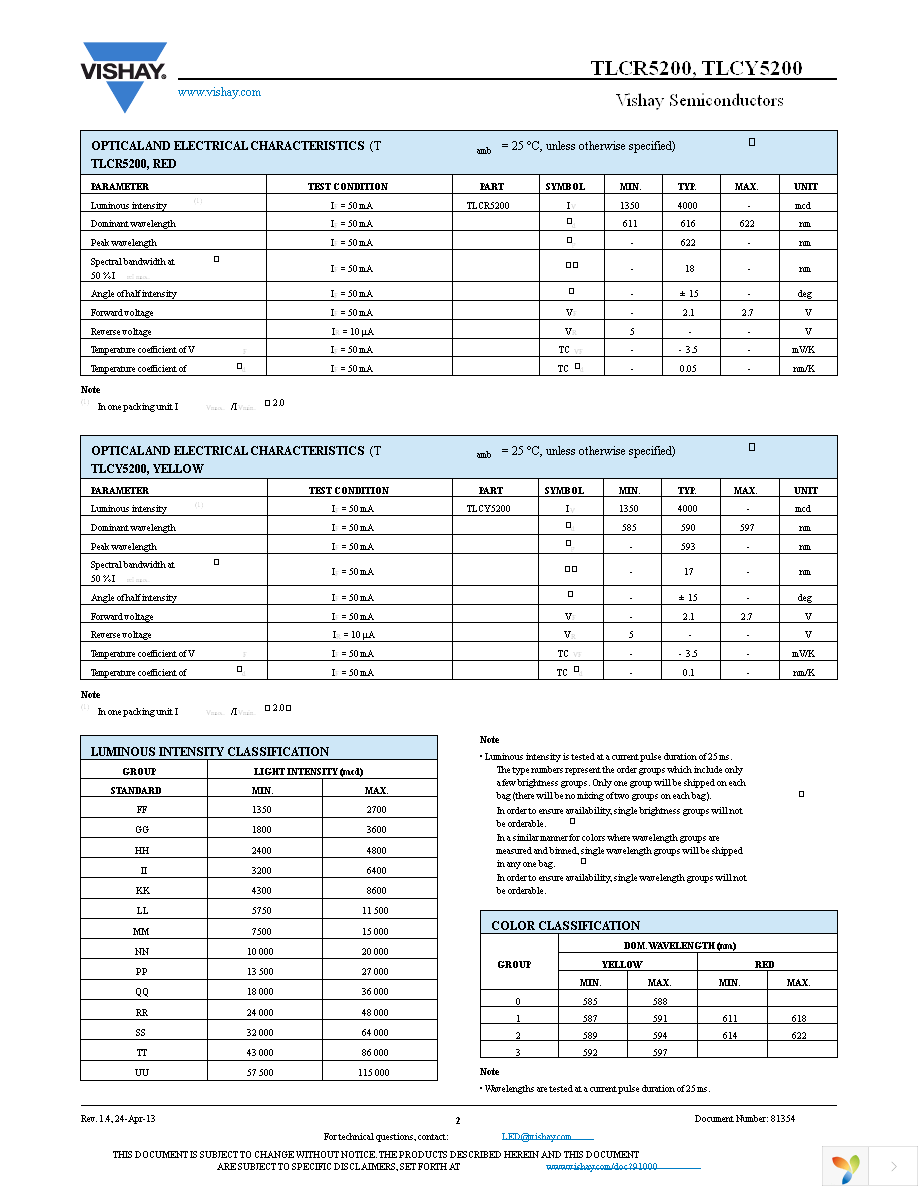 TLCR5200 Page 2