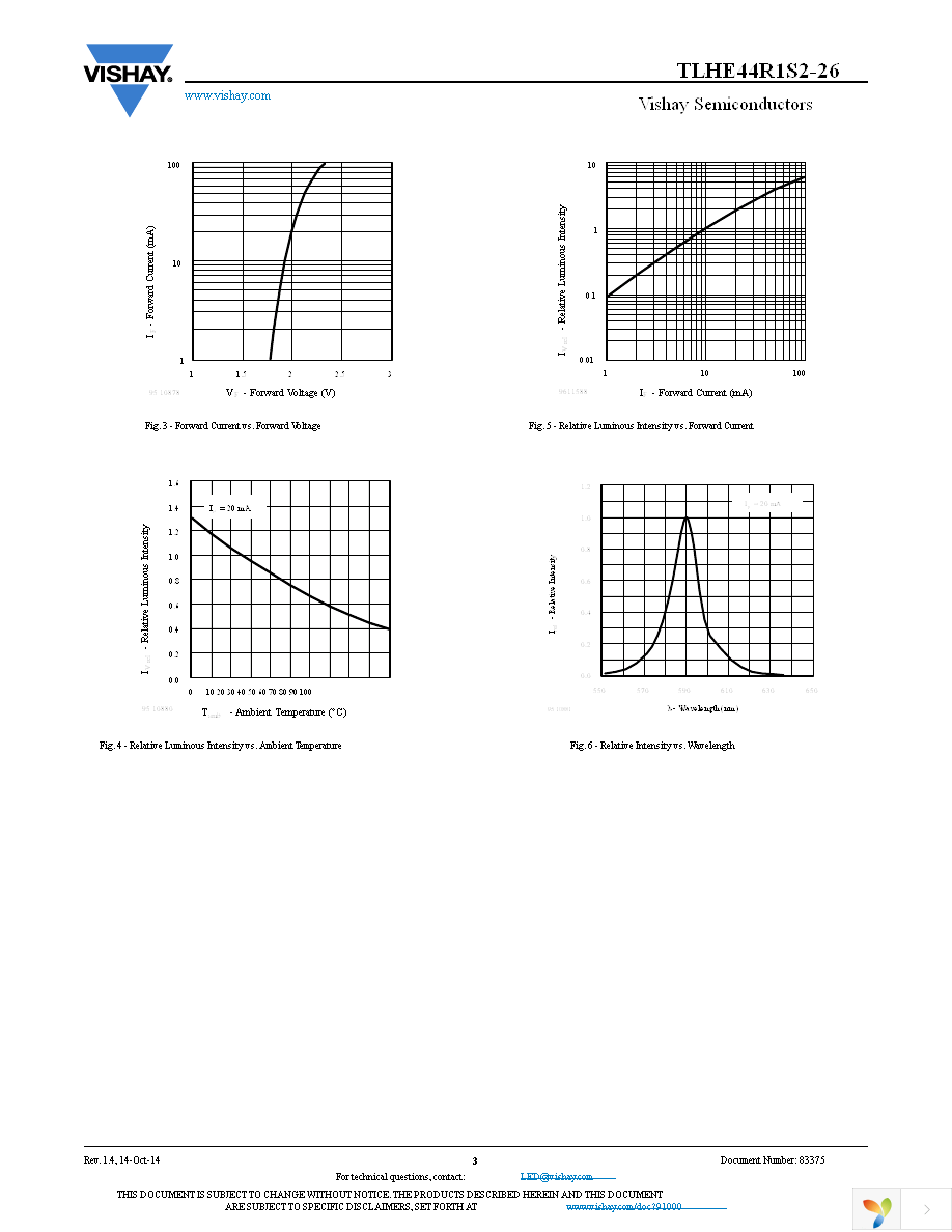 TLHE44R1S2-26 Page 3