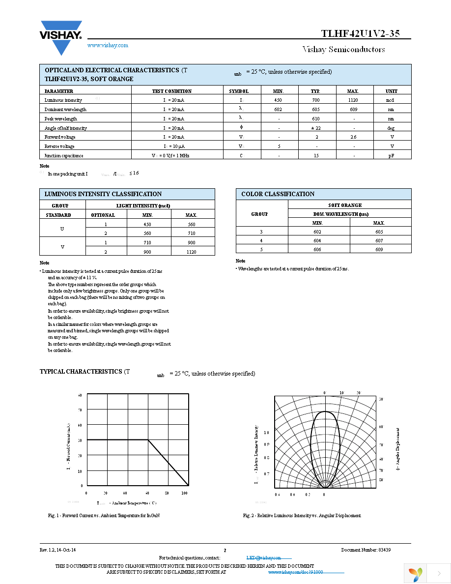 TLHF42U1V2-35 Page 2