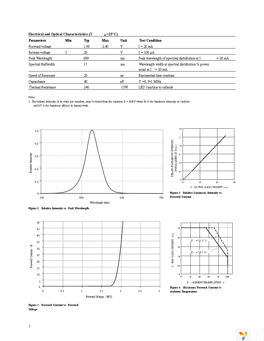 HLMP-EJ37-R0PDD Page 3