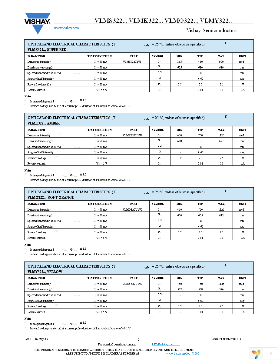 VLMY322U1V2-GS08 Page 2