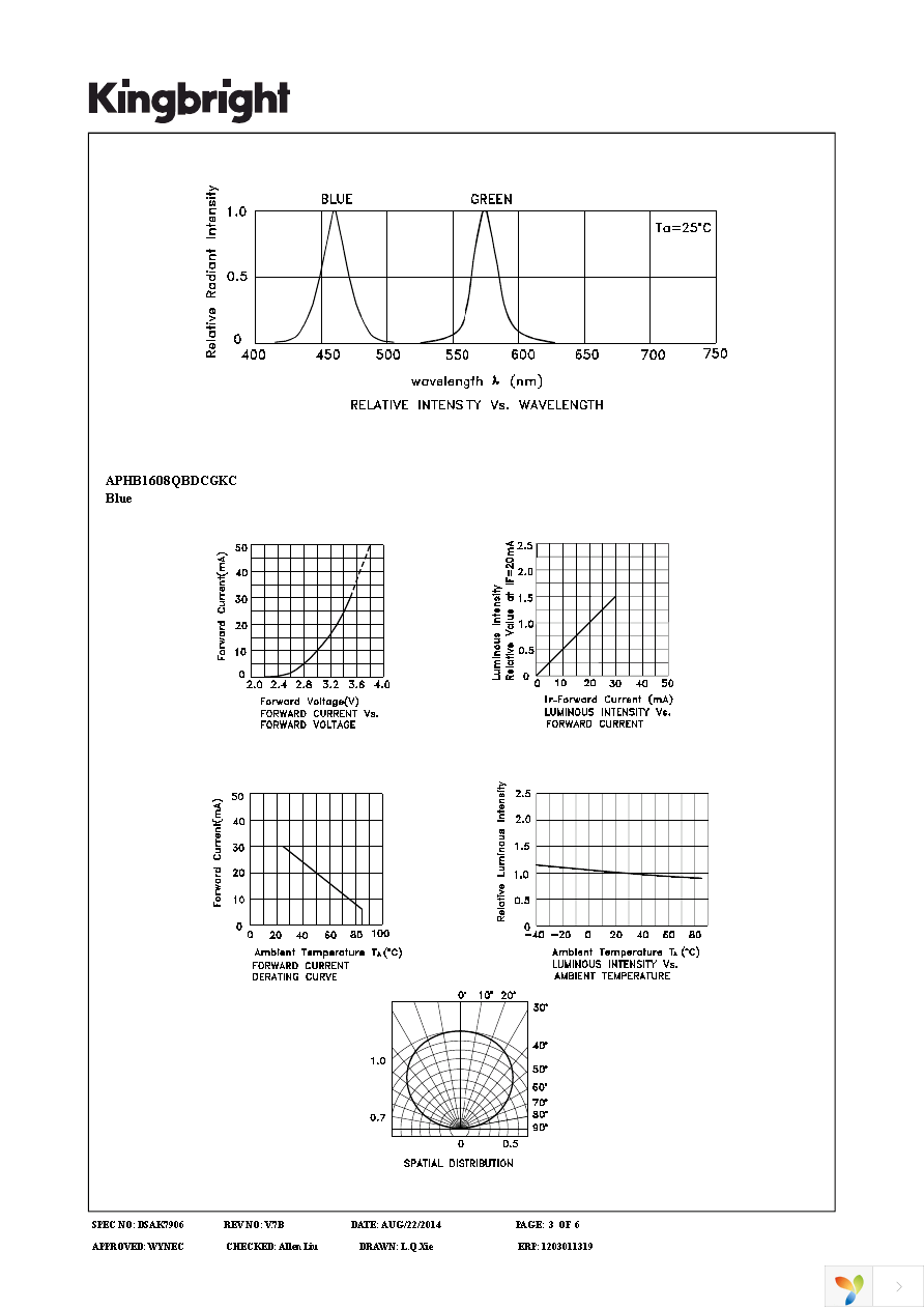 APHB1608QBDCGKC Page 3