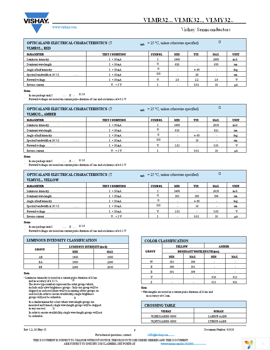 VLMK32ABBB-GS08 Page 2