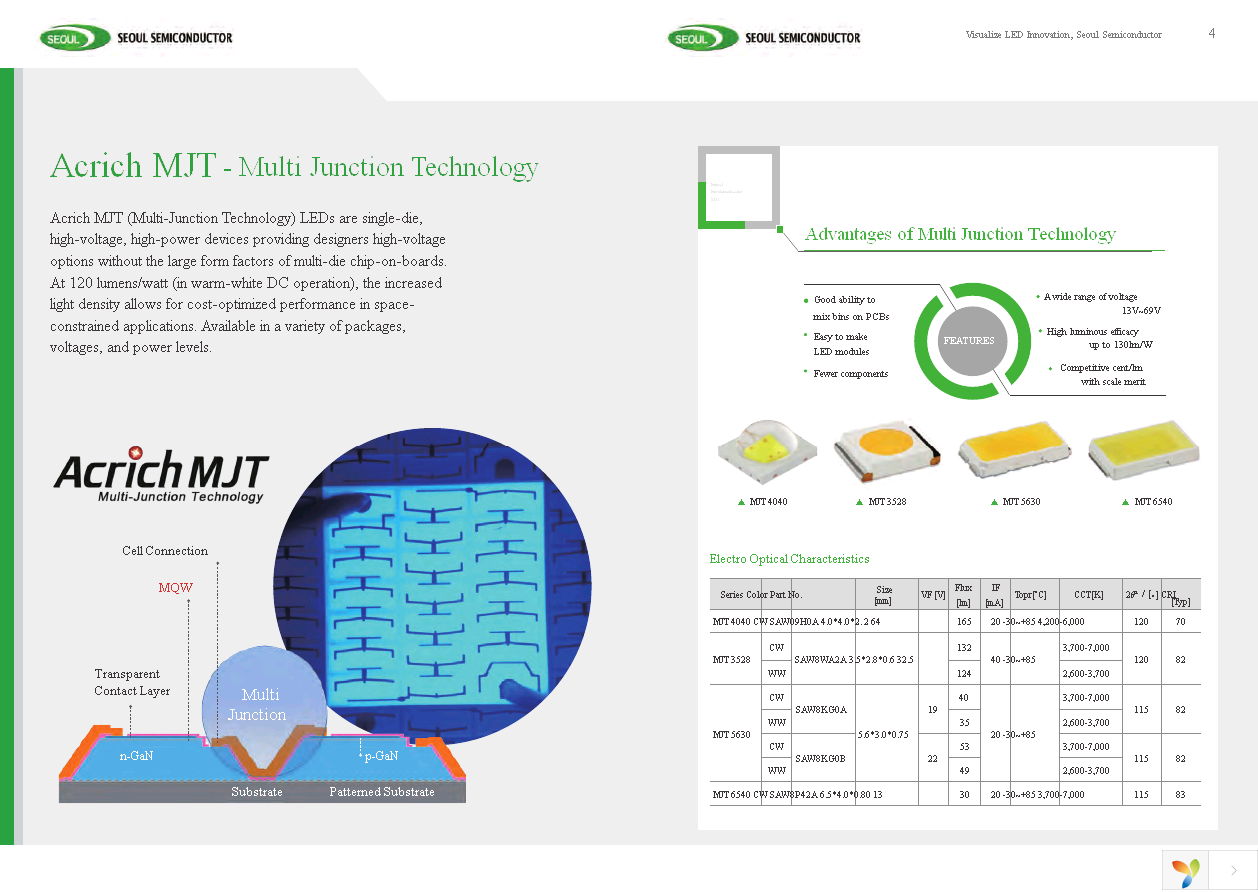 STW8T36B Page 3